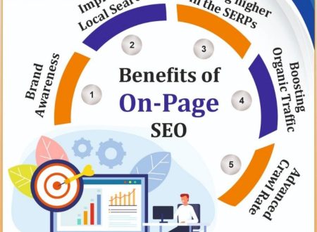 SEO Agency in Madurai