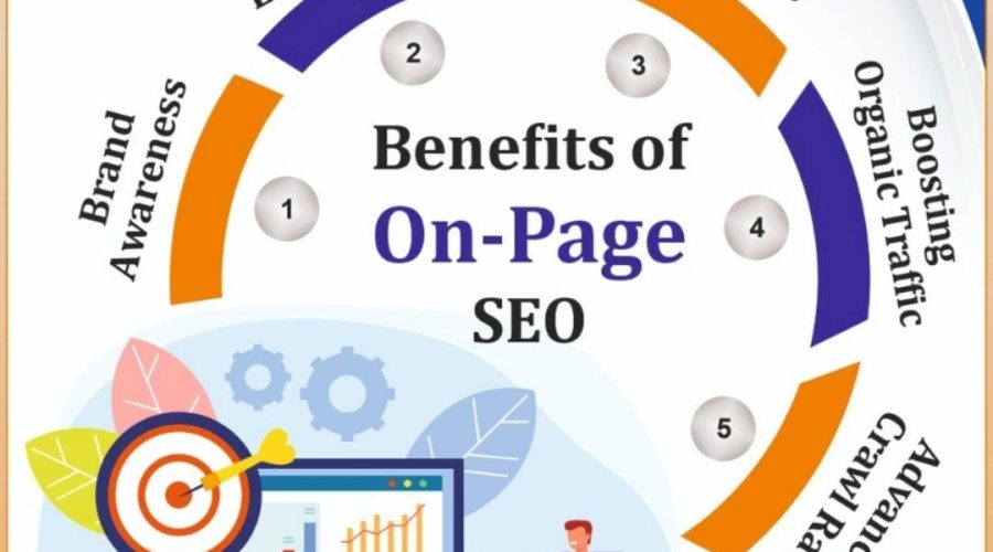 SEO Agency in Madurai