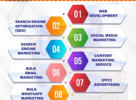 Social Media Agencies in Bareilly