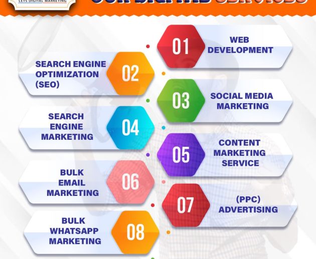 Social Media Agencies in Bareilly