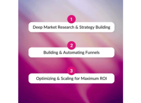 Facebook Advertising Agencies Your Shortcut to Digital Success